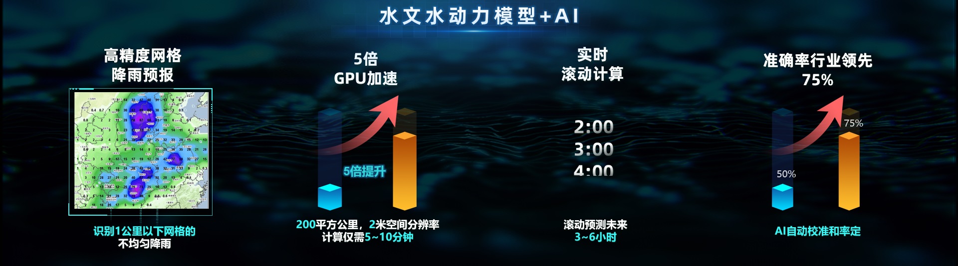 辰安科技:內(nèi)澇預測預警模型“先”人一步,落地應用數(shù)十城! 辰安科技:內(nèi)澇預測預警模型“先”人一步,落地應用數(shù)十城!