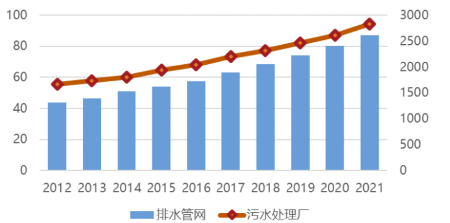 中國日報(bào)網(wǎng) | 萬億國債助力,城市排水領(lǐng)域迎來發(fā)展新機(jī)遇 中國日報(bào)網(wǎng) | 萬億國債助力,城市排水領(lǐng)域迎來發(fā)展新機(jī)遇