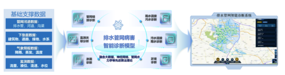 中國日報(bào)網(wǎng) | 萬億國債助力,城市排水領(lǐng)域迎來發(fā)展新機(jī)遇 中國日報(bào)網(wǎng) | 萬億國債助力,城市排水領(lǐng)域迎來發(fā)展新機(jī)遇
