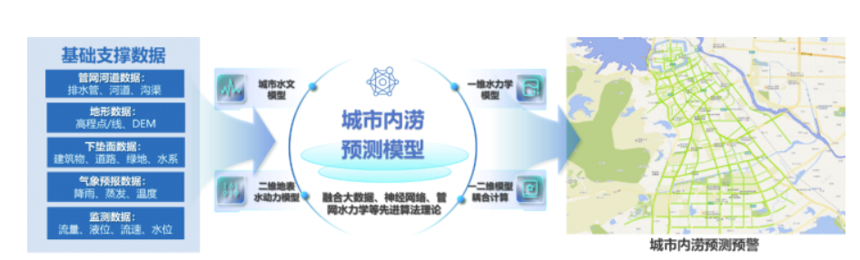 中國日報(bào)網(wǎng) | 萬億國債助力,城市排水領(lǐng)域迎來發(fā)展新機(jī)遇 中國日報(bào)網(wǎng) | 萬億國債助力,城市排水領(lǐng)域迎來發(fā)展新機(jī)遇