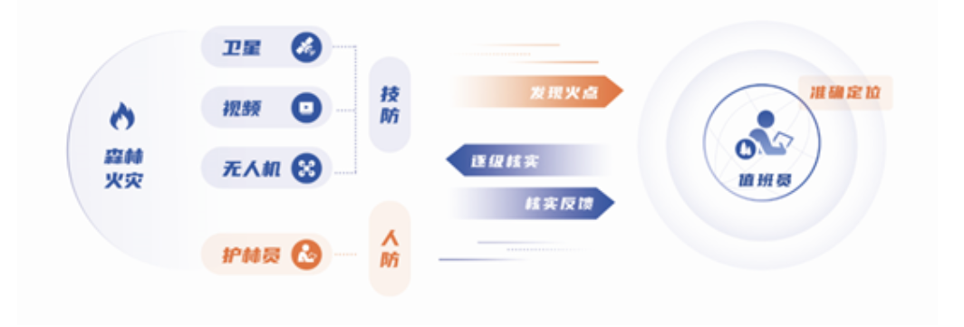 突發(fā)林火處置到防火新常態(tài)，辰安科技做對了這幾點！